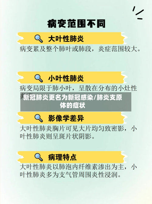 新冠肺炎更名为新冠感染/肺炎支原体的症状-第2张图片
