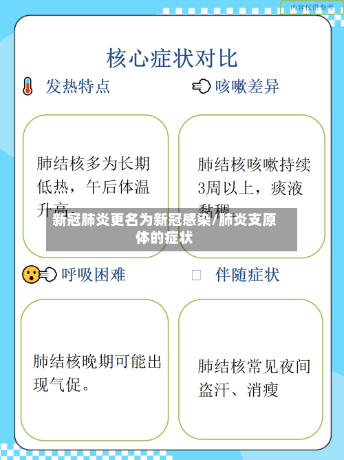 新冠肺炎更名为新冠感染/肺炎支原体的症状-第3张图片