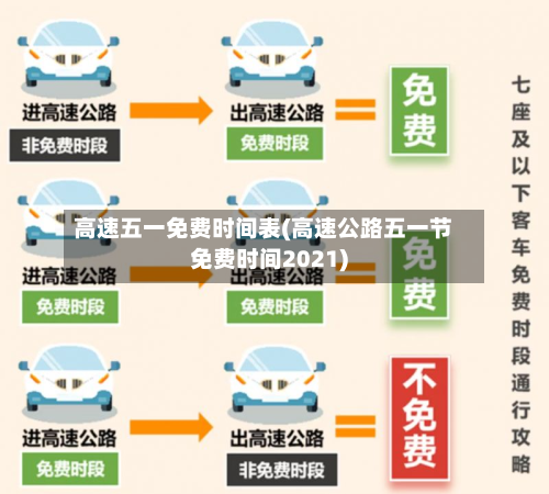 高速五一免费时间表(高速公路五一节免费时间2021)-第3张图片