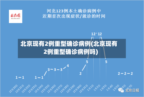 北京现有2例重型确诊病例(北京现有2例重型确诊病例吗)-第1张图片
