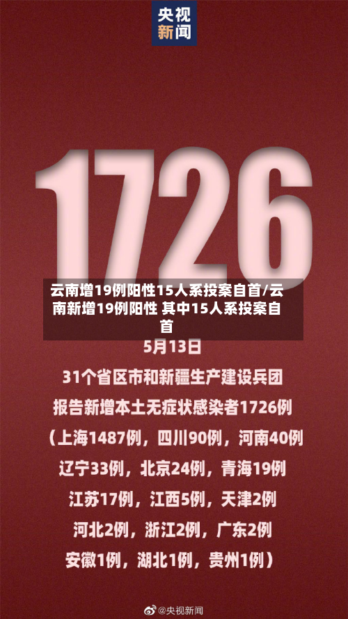 云南增19例阳性15人系投案自首/云南新增19例阳性 其中15人系投案自首-第1张图片