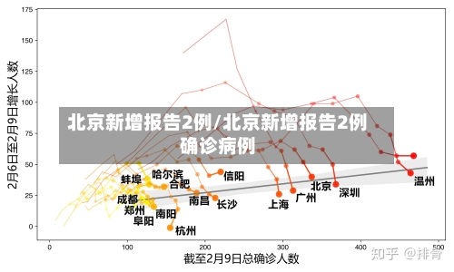 北京新增报告2例/北京新增报告2例确诊病例-第3张图片