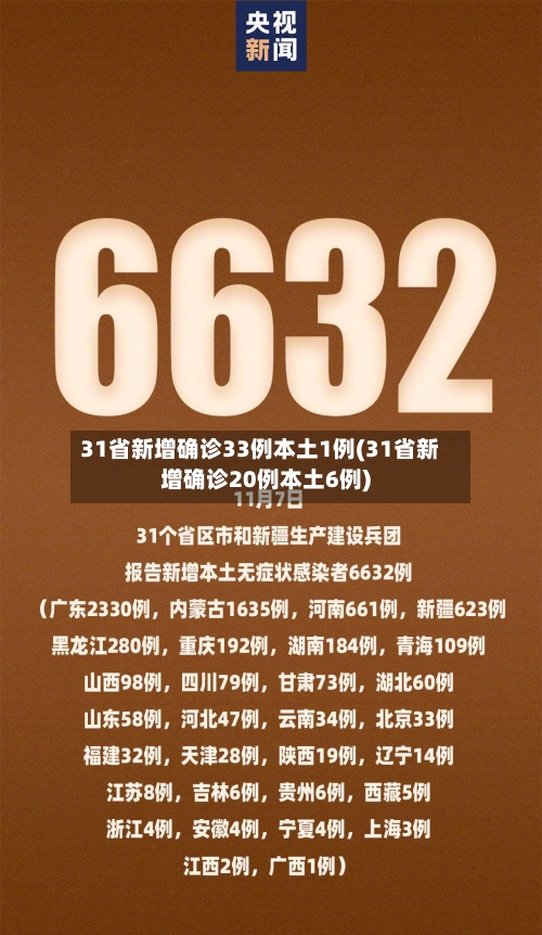 31省新增确诊33例本土1例(31省新增确诊20例本土6例)