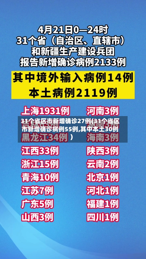 31个省区市新增确诊27例(31个省区市新增确诊病例55例,其中本土30例)-第2张图片