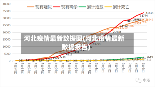 河北疫情最新数据图(河北疫情最新数据报告)-第1张图片