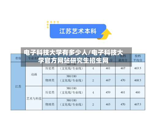 电子科技大学有多少人/电子科技大学官方网站研究生招生网-第1张图片