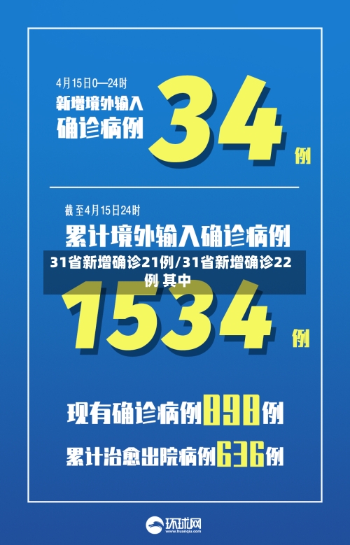 31省新增确诊21例/31省新增确诊22例 其中-第3张图片