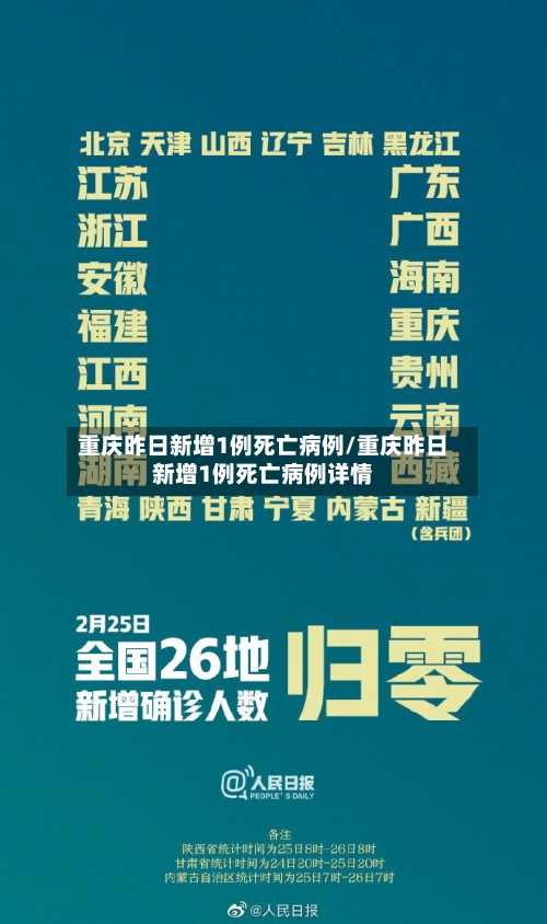 重庆昨日新增1例死亡病例/重庆昨日新增1例死亡病例详情-第3张图片