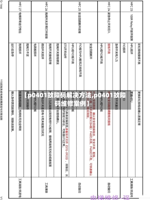 【p0401故障码解决方法,p0401故障码维修案例】-第1张图片