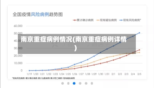 南京重症病例情况(南京重症病例详情)