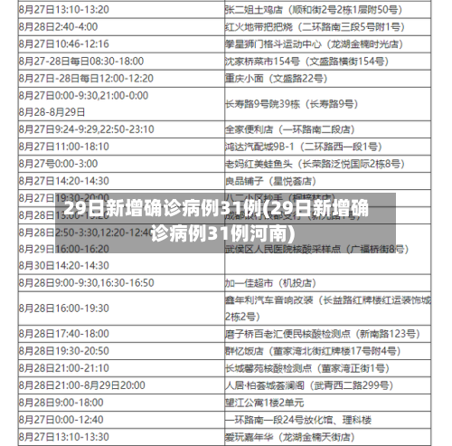 29日新增确诊病例31例(29日新增确诊病例31例河南)-第2张图片