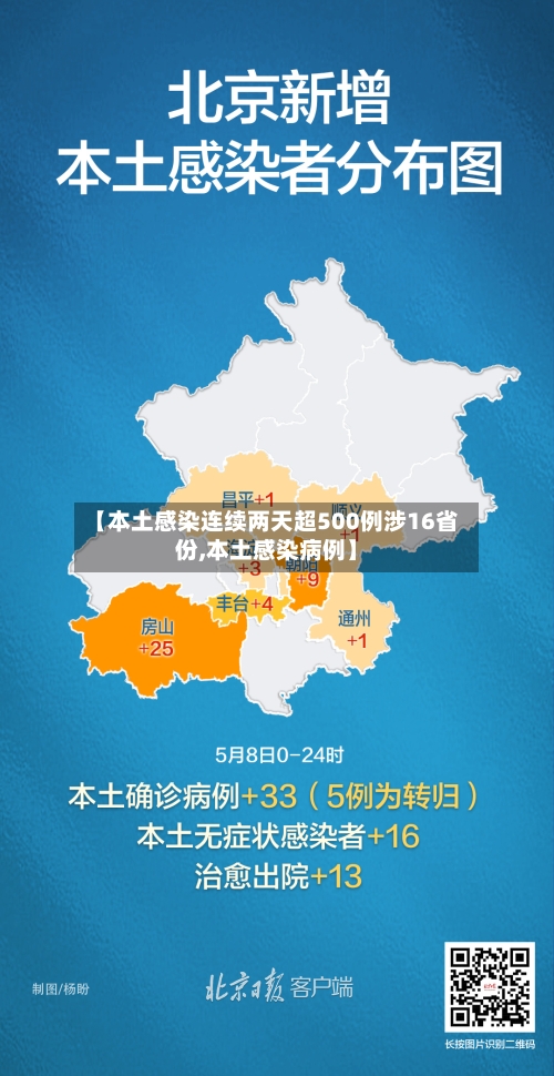 【本土感染连续两天超500例涉16省份,本土感染病例】-第1张图片