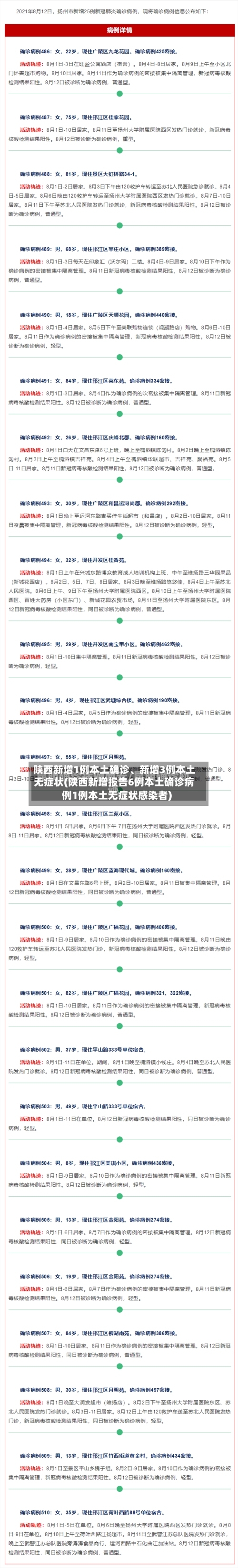 陕西新增1例本土确诊、新增3例本土无症状(陕西新增报告6例本土确诊病例1例本土无症状感染者)-第1张图片