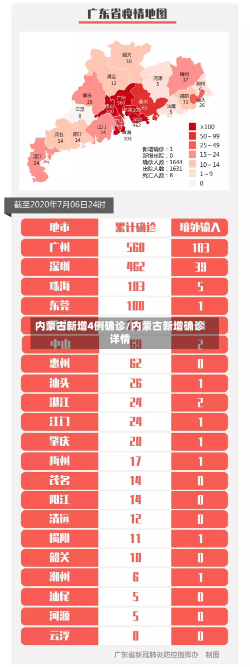 内蒙古新增4例确诊/内蒙古新增确诊详情-第1张图片