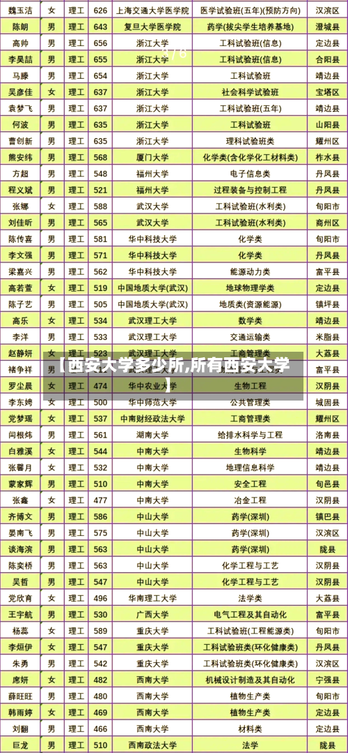 【西安大学多少所,所有西安大学】-第3张图片