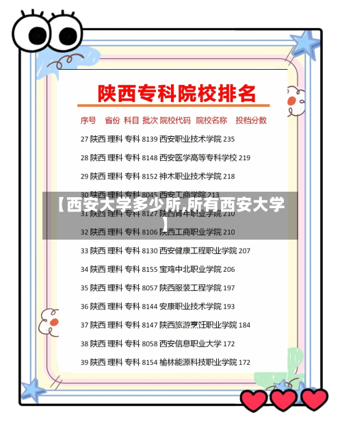 【西安大学多少所,所有西安大学】-第1张图片