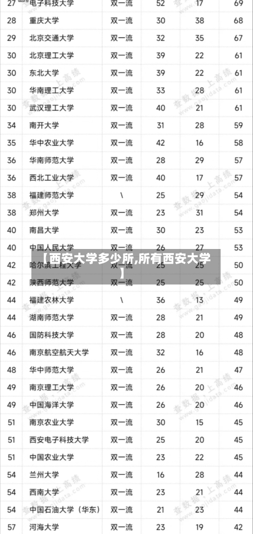 【西安大学多少所,所有西安大学】-第2张图片