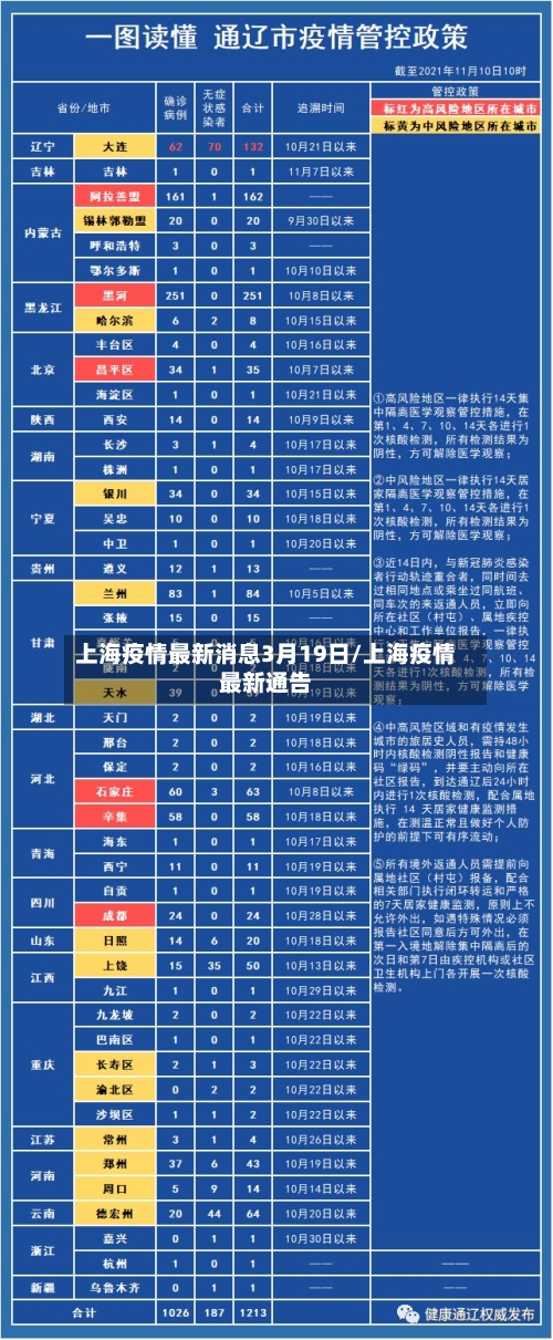 上海疫情最新消息3月19日/上海疫情最新通告-第2张图片