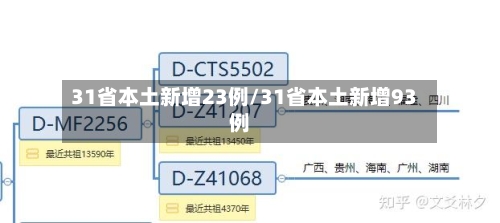 31省本土新增23例/31省本土新增93例