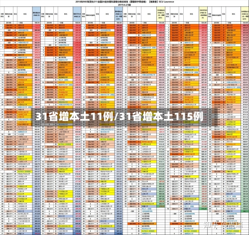 31省增本土11例/31省增本土115例