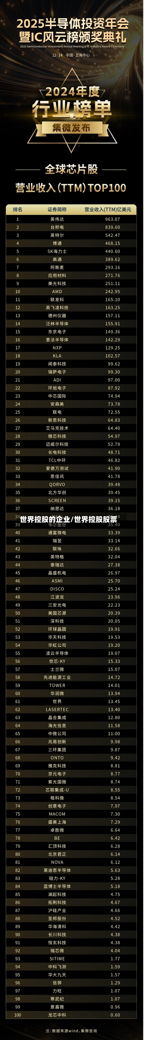 世界控股的企业/世界控股股票-第2张图片
