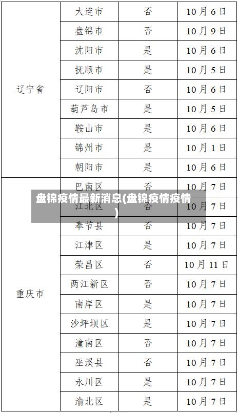 盘锦疫情最新消息(盘锦疫情疫情)-第1张图片