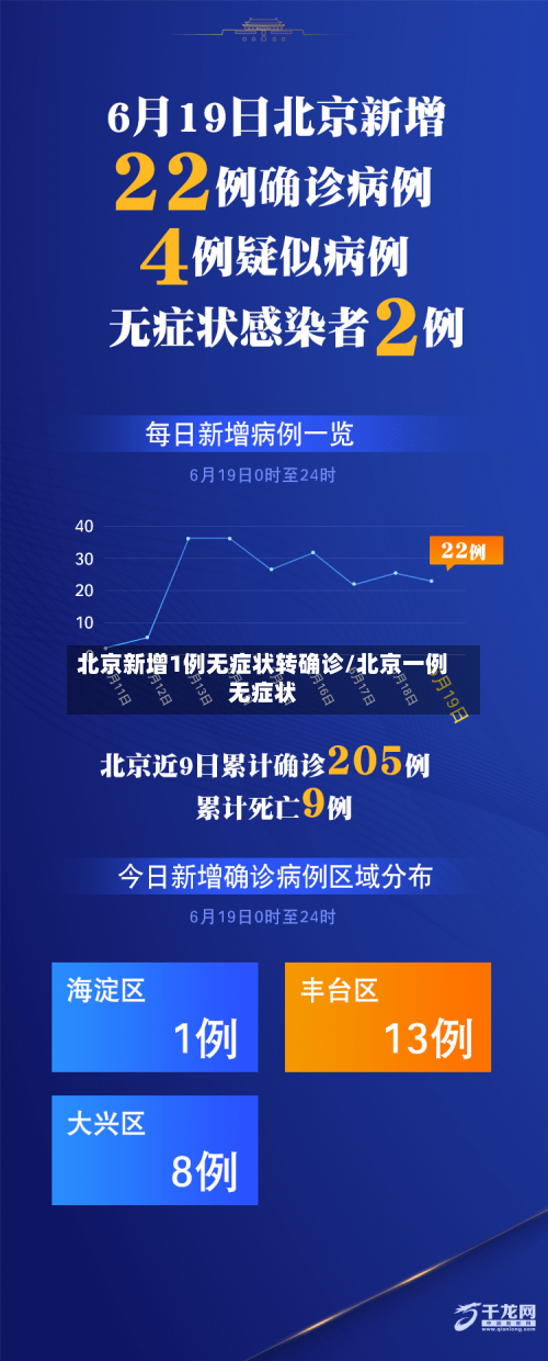 北京新增1例无症状转确诊/北京一例无症状-第1张图片