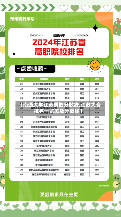 【南通大学江苏录取分数线,江苏大专排名一览表及分数线】-第2张图片