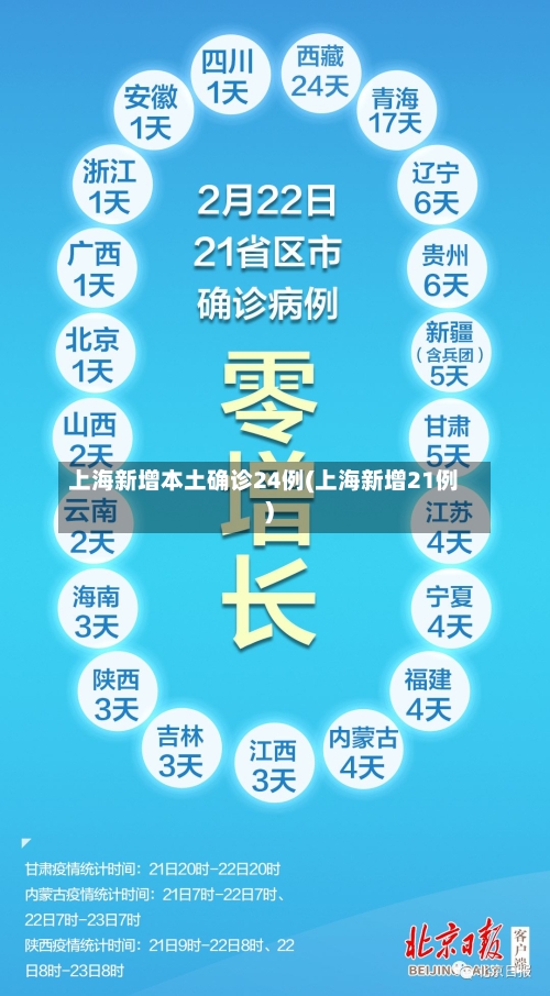 上海新增本土确诊24例(上海新增21例)-第2张图片
