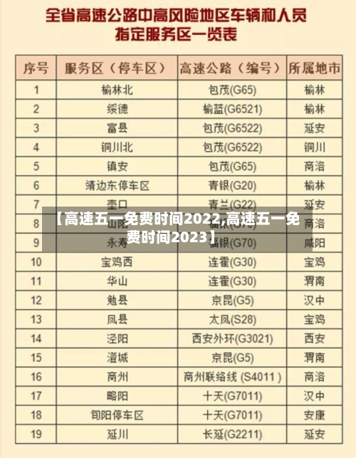【高速五一免费时间2022,高速五一免费时间2023】-第2张图片