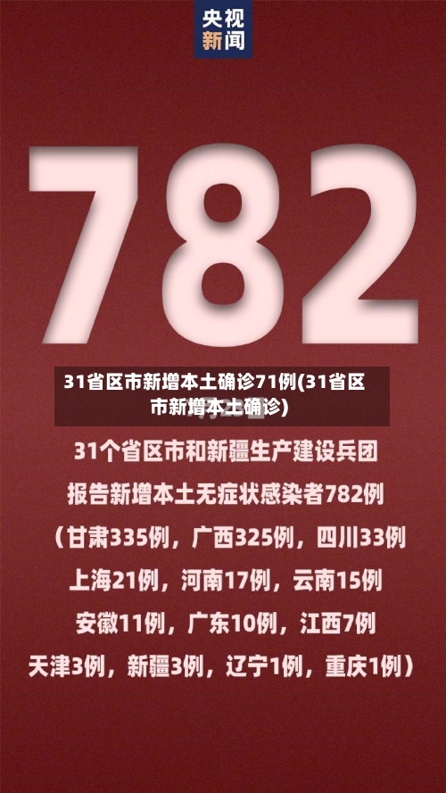 31省区市新增本土确诊71例(31省区市新增本土确诊)