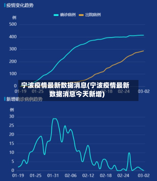 宁波疫情最新数据消息(宁波疫情最新数据消息今天新增)-第1张图片