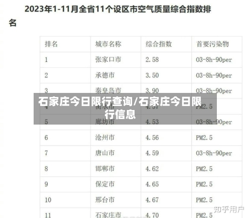 石家庄今日限行查询/石家庄今日限行信息
