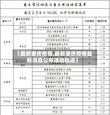 【最新重庆疫情,最新重庆疫情最新消息公布活动轨迹】-第1张图片