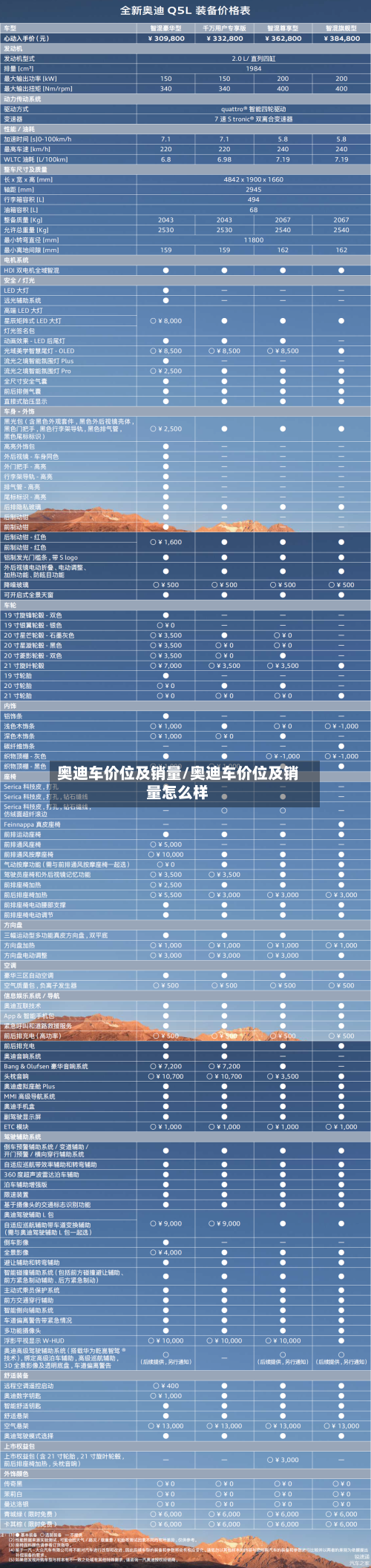 奥迪车价位及销量/奥迪车价位及销量怎么样-第1张图片
