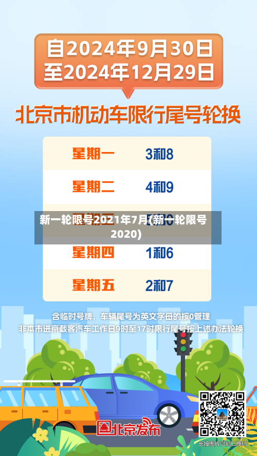 新一轮限号2021年7月(新一轮限号2020)-第1张图片