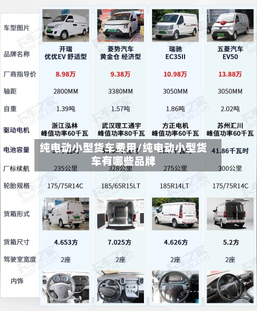 纯电动小型货车费用/纯电动小型货车有哪些品牌-第1张图片
