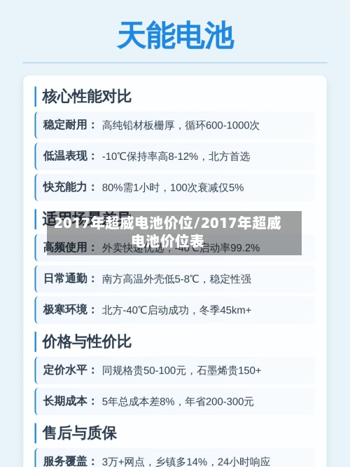 2017年超威电池价位/2017年超威电池价位表-第2张图片