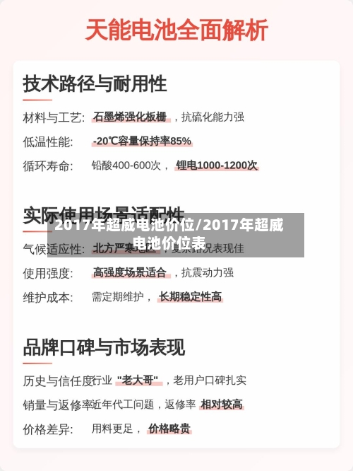 2017年超威电池价位/2017年超威电池价位表-第3张图片
