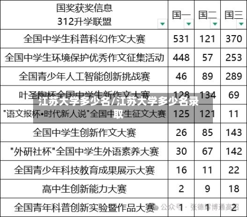 江苏大学多少名/江苏大学多少名录取-第2张图片