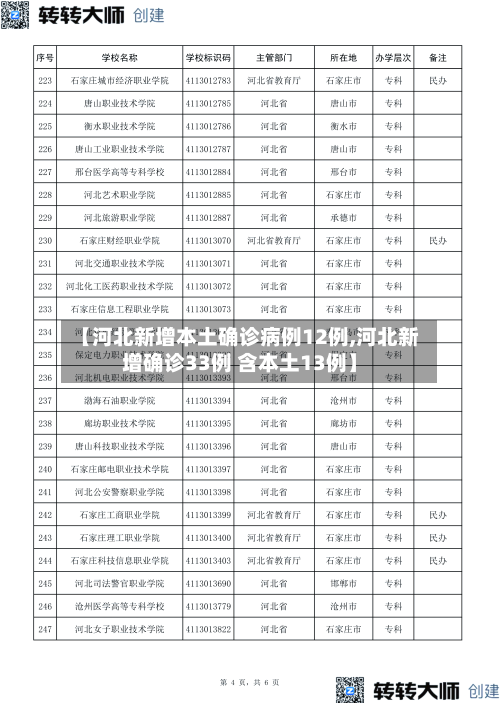 【河北新增本土确诊病例12例,河北新增确诊33例 含本土13例】-第1张图片