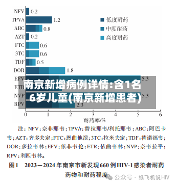 南京新增病例详情:含1名6岁儿童(南京新增患者)-第1张图片