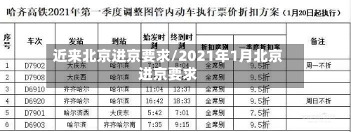 近来北京进京要求/2021年1月北京进京要求