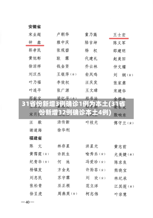 31省份新增3例确诊1例为本土(31省份新增32例确诊本土4例)