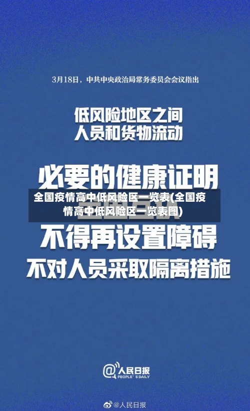 全国疫情高中低风险区一览表(全国疫情高中低风险区一览表图)