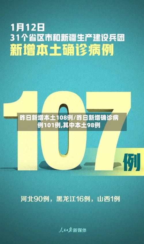 昨日新增本土108例/昨日新增确诊病例101例,其中本土98例