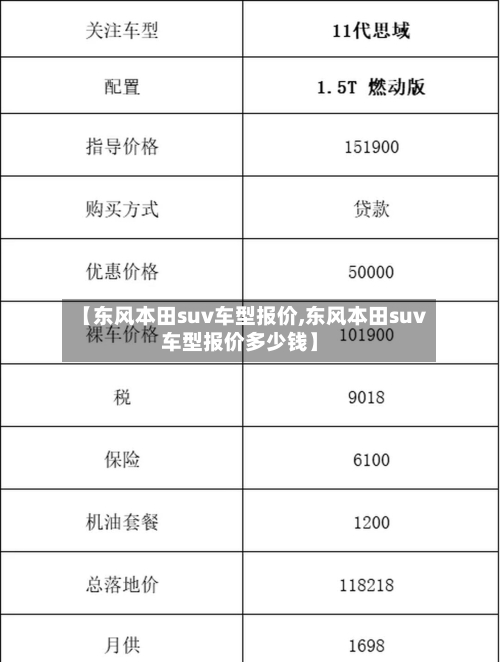 【东风本田suv车型报价,东风本田suv车型报价多少钱】-第2张图片
