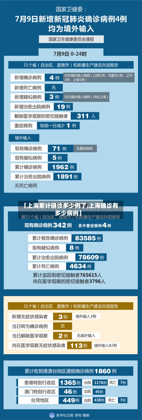 【上海累计确诊多少例了,上海确诊有多少病例】-第2张图片