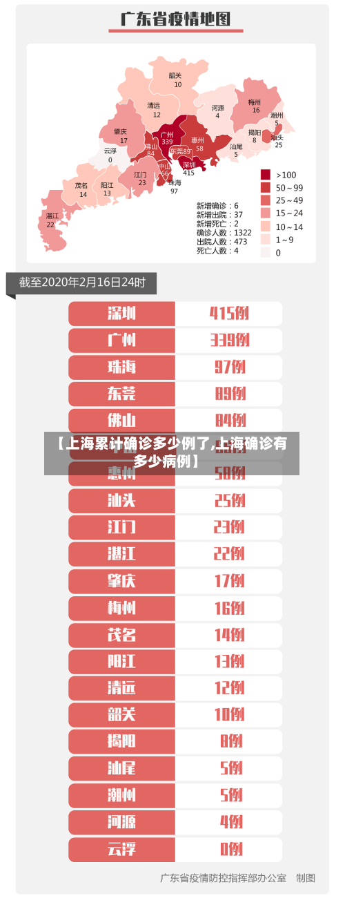 【上海累计确诊多少例了,上海确诊有多少病例】-第1张图片