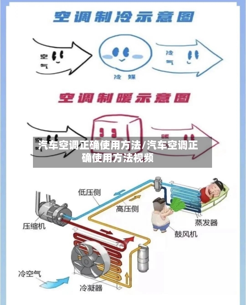 汽车空调正确使用方法/汽车空调正确使用方法视频-第1张图片